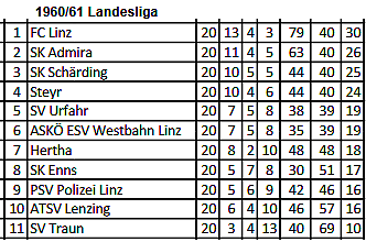 1967 - Landesligazeiten